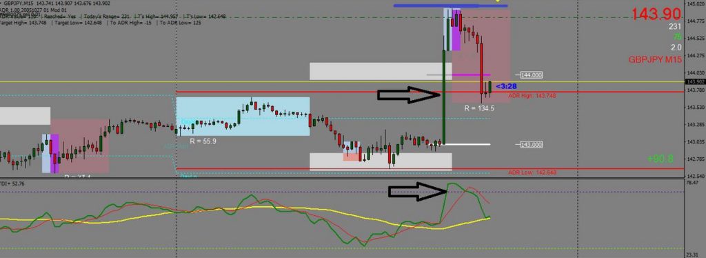 steve mauro adr indicator MT4