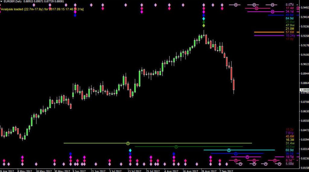 hurst cycle indicator mt4