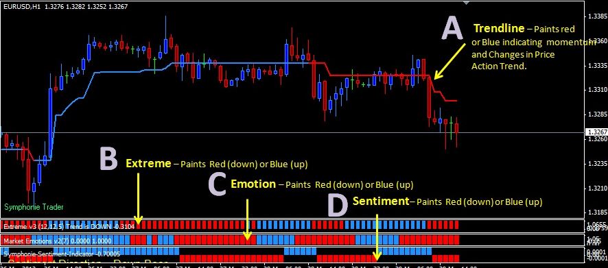 Market Cycles V1 Indicator For Mt4 Download Free