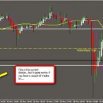 Download Price Action Monitor Indicator For Mt4 Free