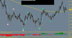 Automatic Elliott Wave Indicator for MT5