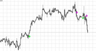 arrow signal indicator mt5
