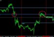 vwap indicator mt4 mobile