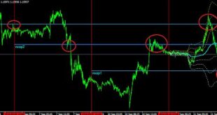 vwap indicator mt4 mobile