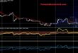 Aggressive scalping strategy