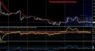 Aggressive scalping strategy