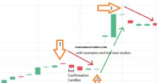 Long Legged Doji Candlestick