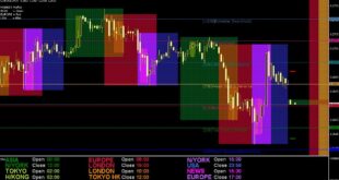 TimeZone Indicator MT4