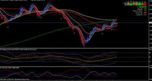 didi index mt4 indicator