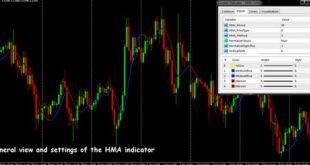 hull moving average crossover strategy