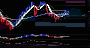 B Clock Spread Indicator MT4