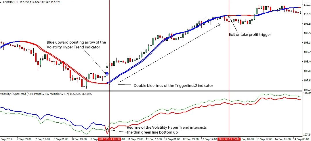 Buying and Selling Volatility PDF