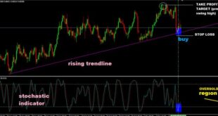 Mastering Trend Lines PDF