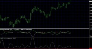 Volatility Trading Strategies