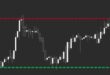 Candlestick Support and Resistance PDF