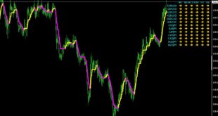Combining Leading and Lagging Indicators