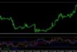 Currency Strength Matrix free