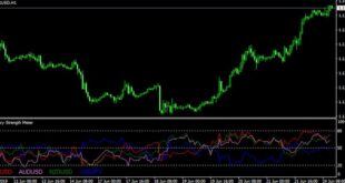 Currency Strength Matrix free