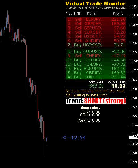 Daily Data Virtual Trade Monitor Indicator