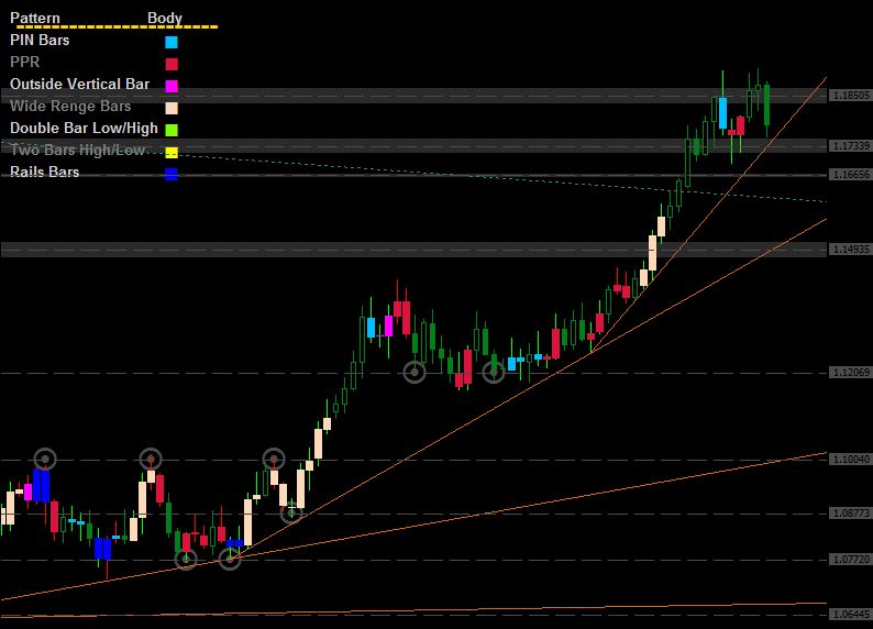 Mastering Candlestick Charts