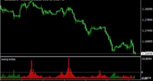 Swing Point Indicator MT4