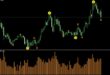 Tick Chart Volume Indicator