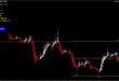 Automatic Double top Finder Indicator