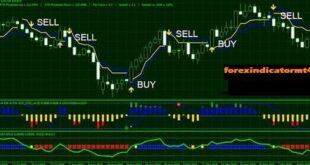 Average True Range Indicator