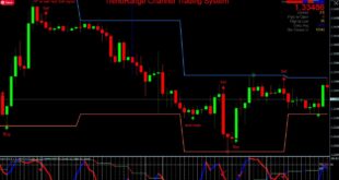 Channel Trading Strategy PDF