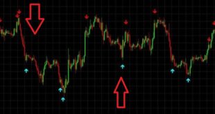 Non Repainting Indicators