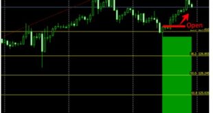fibonacci retracement indicator