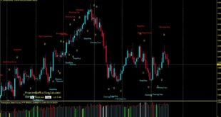 pattern alert indicator