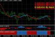 5 Minute Forex Scalping Strategy