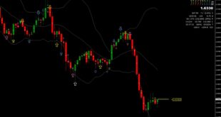 Candle Closing Time Indicator MT4