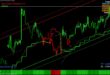 Gann signal indicator