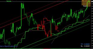 Gann signal indicator