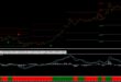 Leverage Indicator MT4