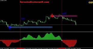 Non Repaint Reversal Indicator