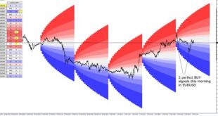 RSI Mean Reversion Strategy MT4