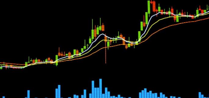 VWAP indicator with Alerts