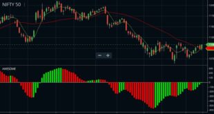 awesome oscillator secret indicator