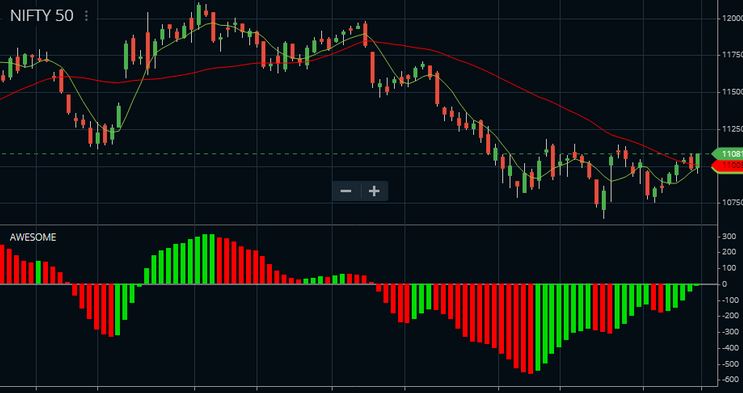 awesome oscillator secret indicator