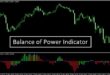 balance of power indicator