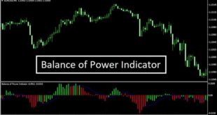 balance of power indicator