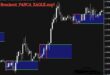 breakout signal indicator mt4