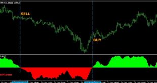 forex candle predictor indicator