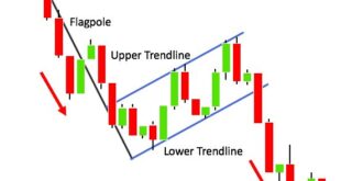 Technical analysis patterns cheat sheet