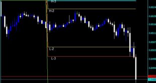 Advanced Technical Analysis PDF