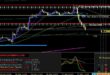 Best Non Repainting Forex Indicator for Day Trading