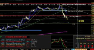 Best Non Repainting Forex Indicator for Day Trading